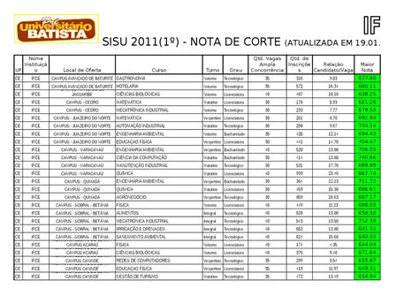 ufc direito nota de corte